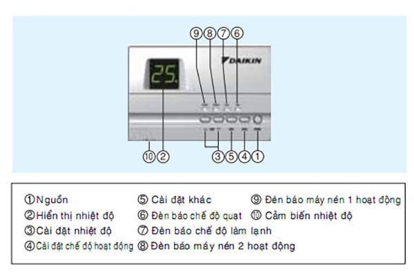Điều hòa Package đặt sàn nối ống gió Daikin FVPG20NY1/RUR20NY1